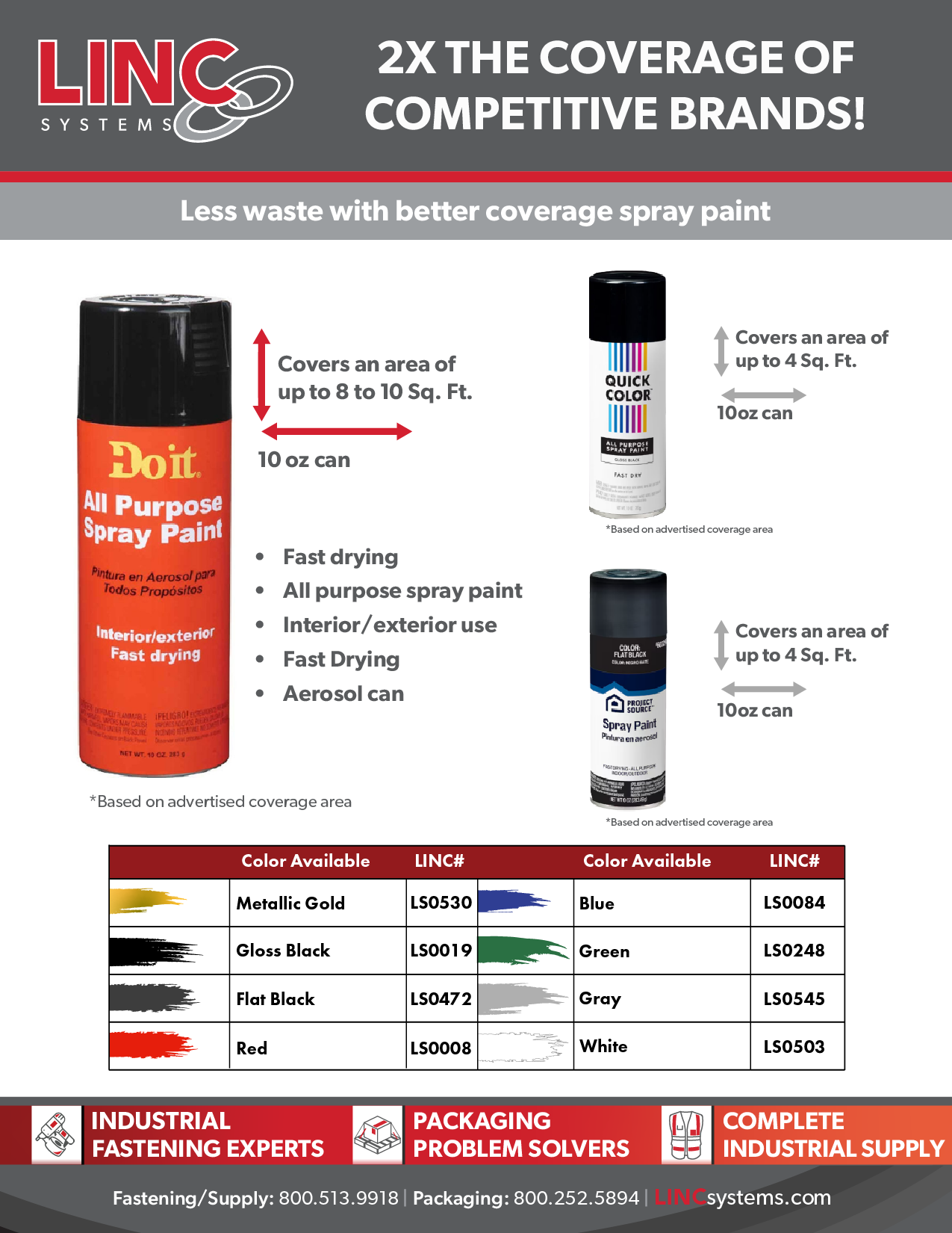 Bandsaw Blade New Acccount Trial